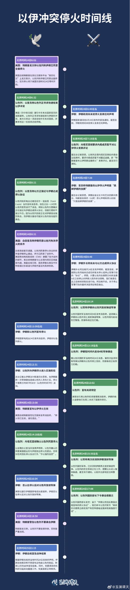 创元网 一图看懂|为何历经多轮反转，以伊冲突停火始末
