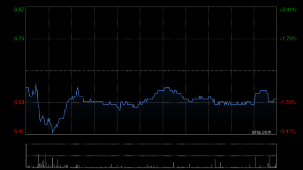 优速配资 永利澳门早盘涨逾4% 花旗给予“买入”评级